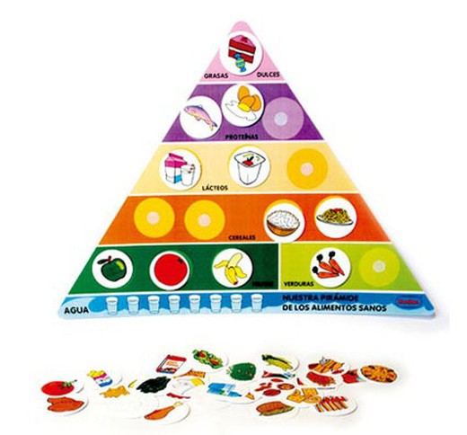 Pirámide de los alimentos sanos