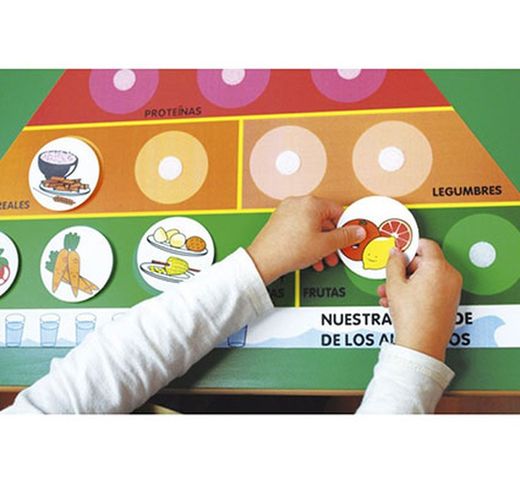 Pirámide de los alimentos sanos