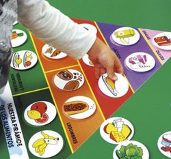 Pirámide de los alimentos sanos