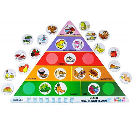 Pirámide de los alimentos sanos