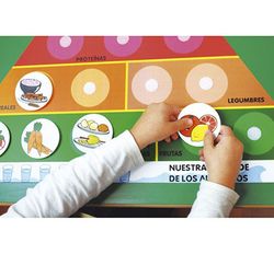 Pirámide de los alimentos sanos