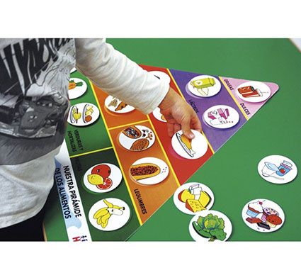 Pirámide de los alimentos sanos